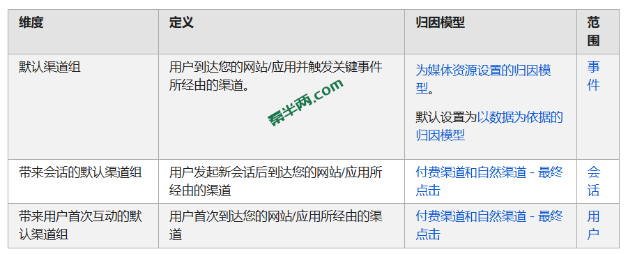 不同渠道的归因模型